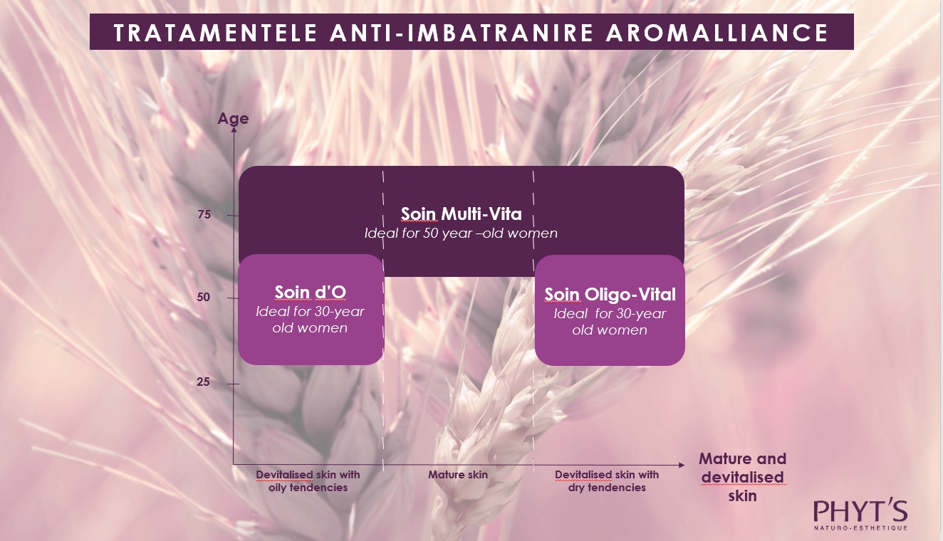 tratament organic antirid